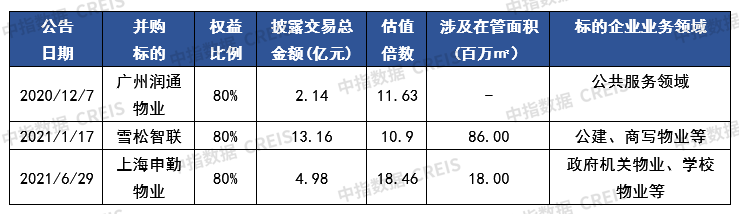 医院物业,