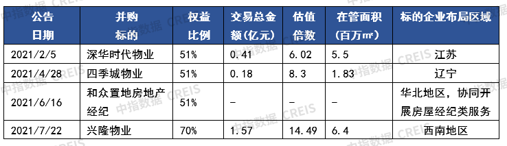 医院物业,