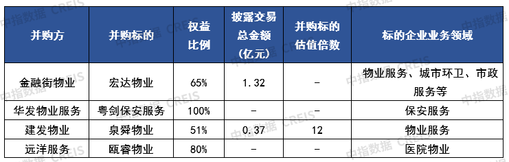 医院物业,