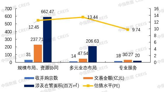 医院物业,