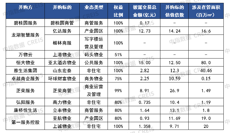 医院物业,