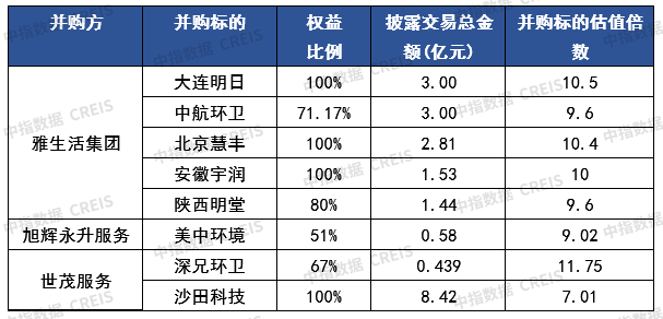 医院物业,