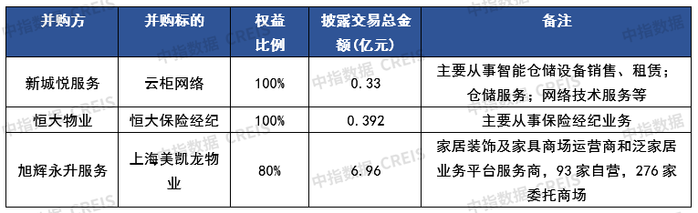 医院物业,