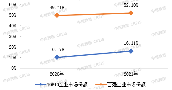 医院物业,