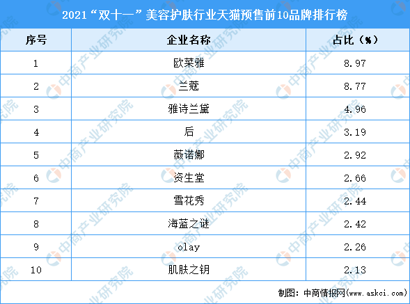 直销品牌有哪些化妆品排名，中国直销化妆品十大品牌