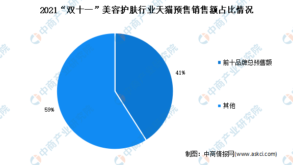 直销品牌有哪些化妆品排名，中国直销化妆品十大品牌