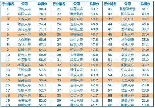 寿险公司有哪些,寿险公司有哪些保险风险的计量模型和方法