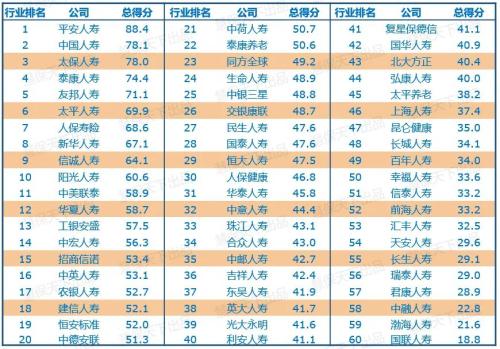 寿险公司有哪些,寿险公司有哪些保险风险的计量模型和方法