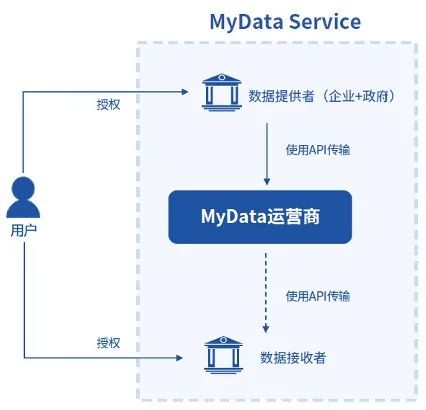 「个人信息可携带权」正式生效，一场影响你我的产业变革拉开序幕