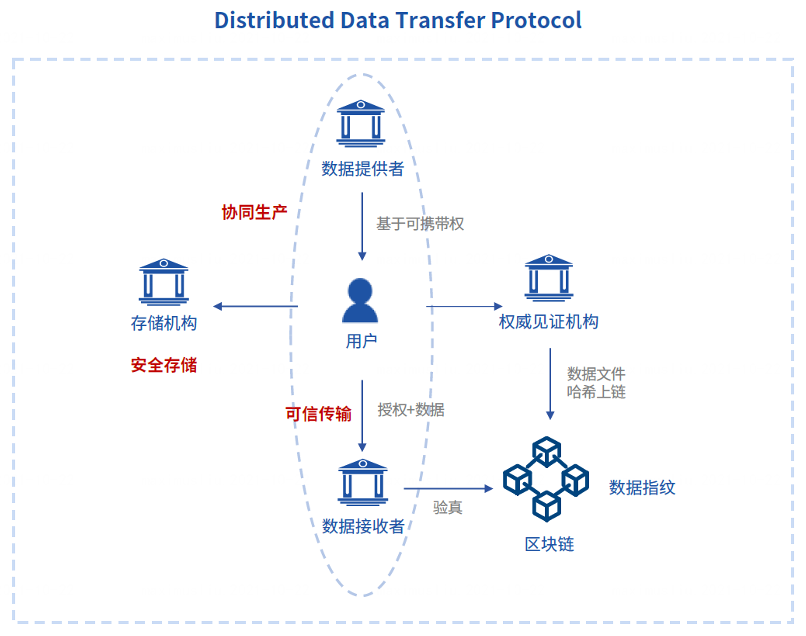 「个人信息可携带权」正式生效，一场影响你我的产业变革拉开序幕