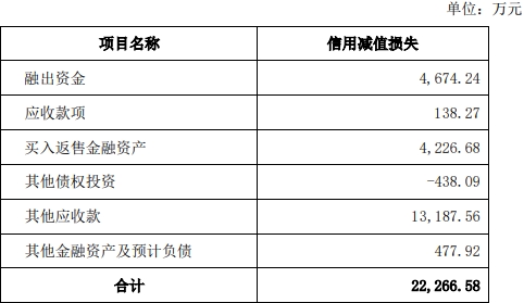 方正证券第三季净利降25% 业绩发布后股价依旧萎靡