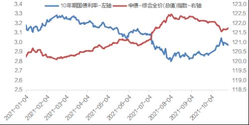 「债券利率」什么是中债指数（债券指数与债券利率到底有啥关系）