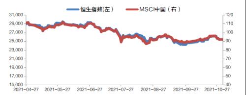 债券指数与债券利率到底有啥关系？