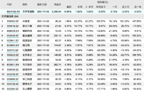 “元宇宙”火了！中国互联网巨头百度、网易也来了