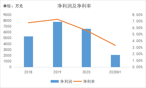 2022火锅排行榜 IPO前瞻 - 50%一品锅店活没有过5年，下一度“地底捞”出自江浙沪？