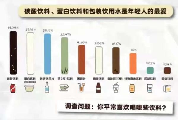 《2021青年“新健康”飲品調研報告》出爐：這么多年你喝對了嗎？