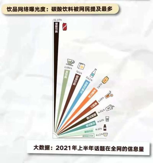 《2021青年“新健康”饮品调研报告》出炉：这么多年你喝对了吗？