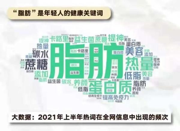《2021青年“新健康”飲品調研報告》出爐：這么多年你喝對了嗎？