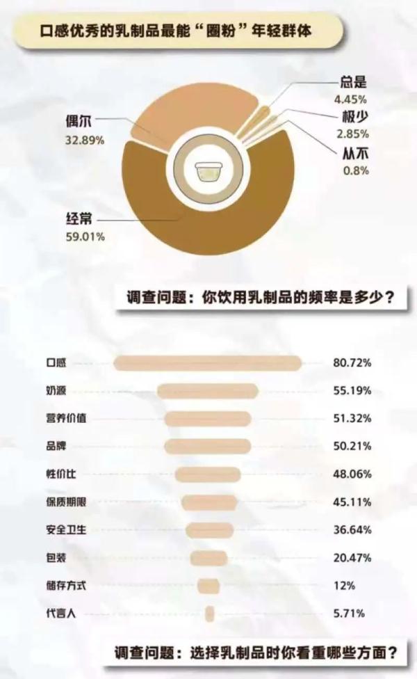 《2021青年“新健康”飲品調研報告》出爐：這么多年你喝對了嗎？