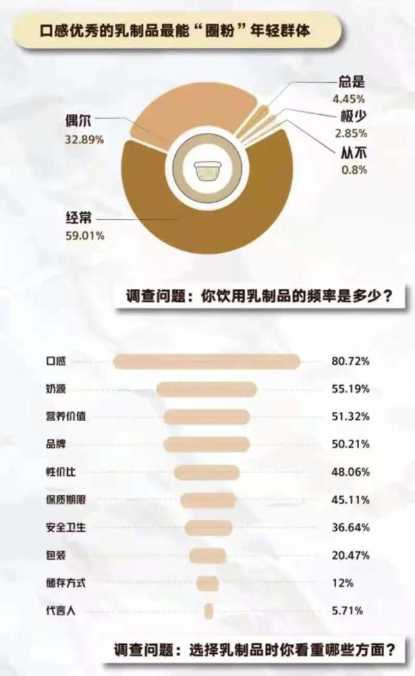 《2021青年“新健康”饮品调研报告》出炉：这么多年你喝对了吗？