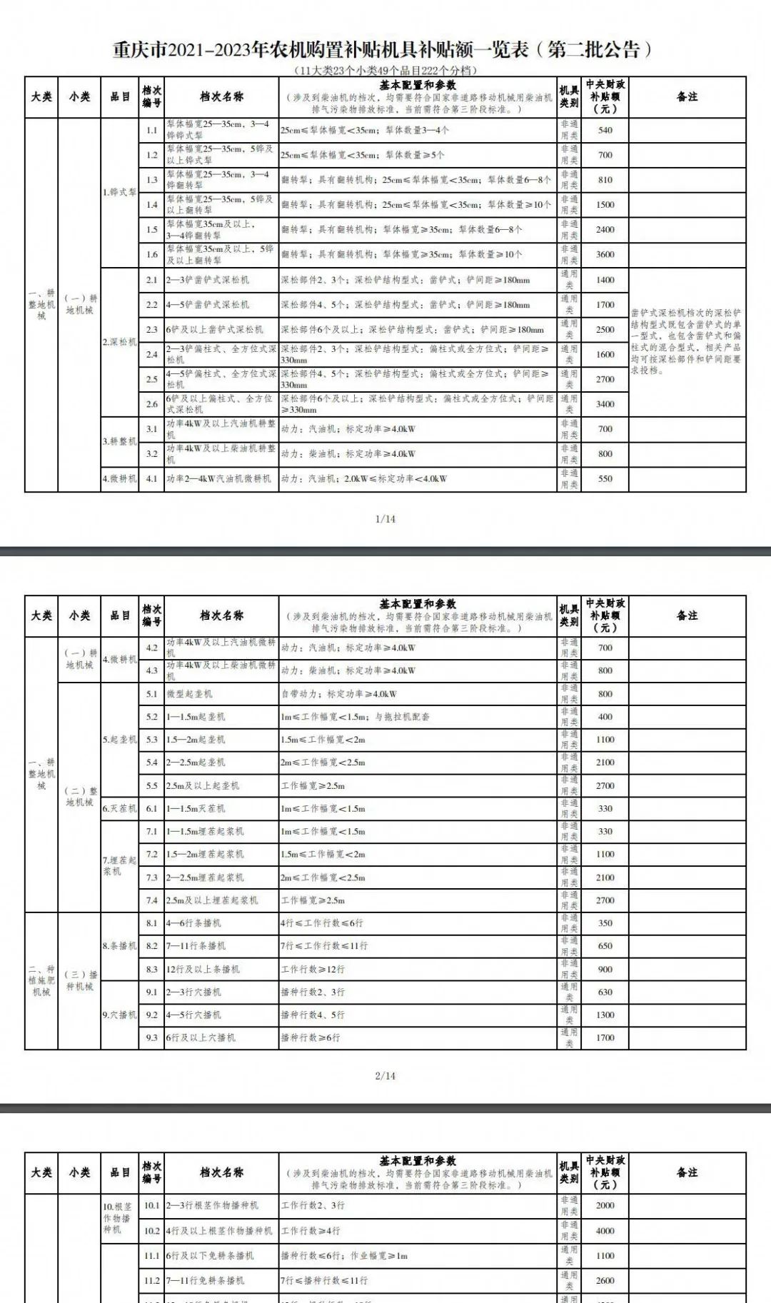 重慶市2021年度農(nóng)機(jī)購置補(bǔ)貼額一覽表(第二批) 公告