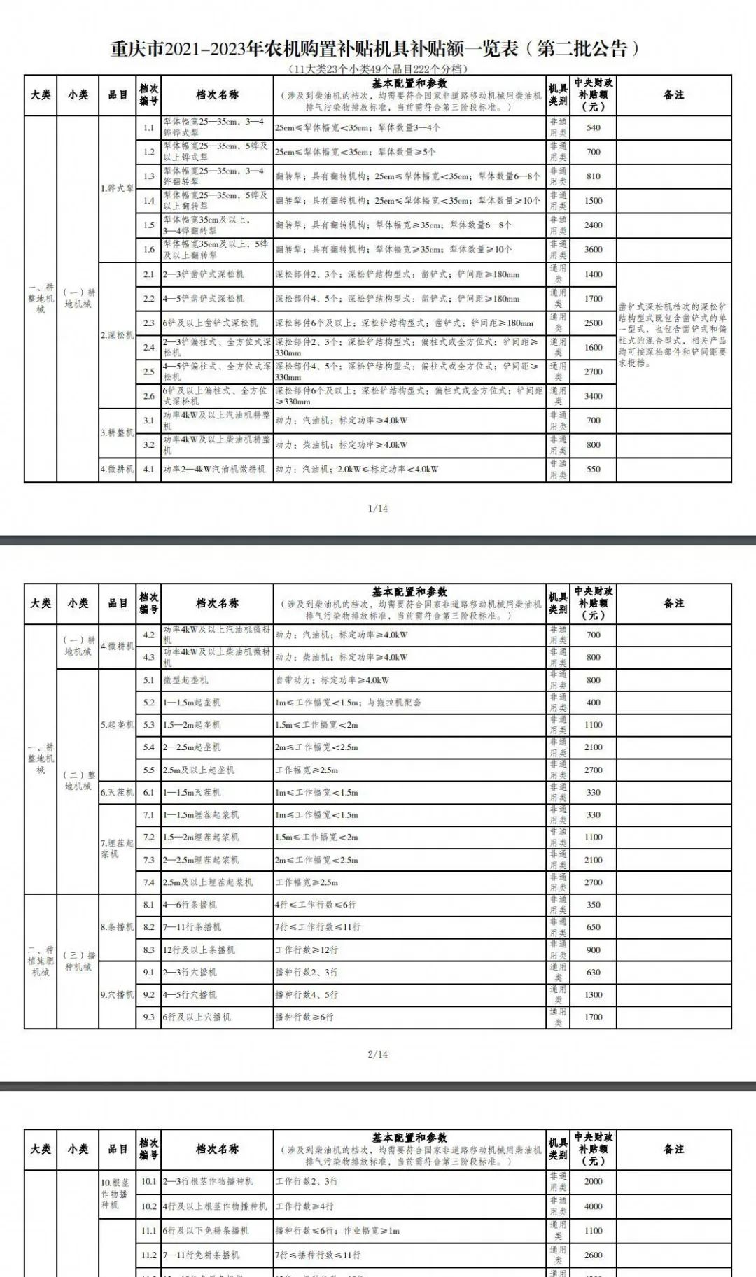 重庆市2021年度农机购置补贴额一览表（第二批） 公告