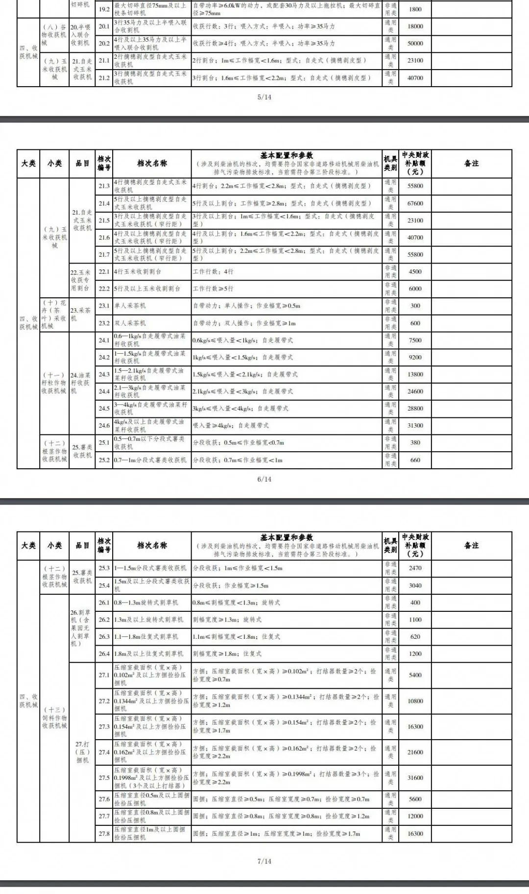 重慶市2021年度農(nóng)機(jī)購(gòu)置補(bǔ)貼額一覽表（第二批） 公告
