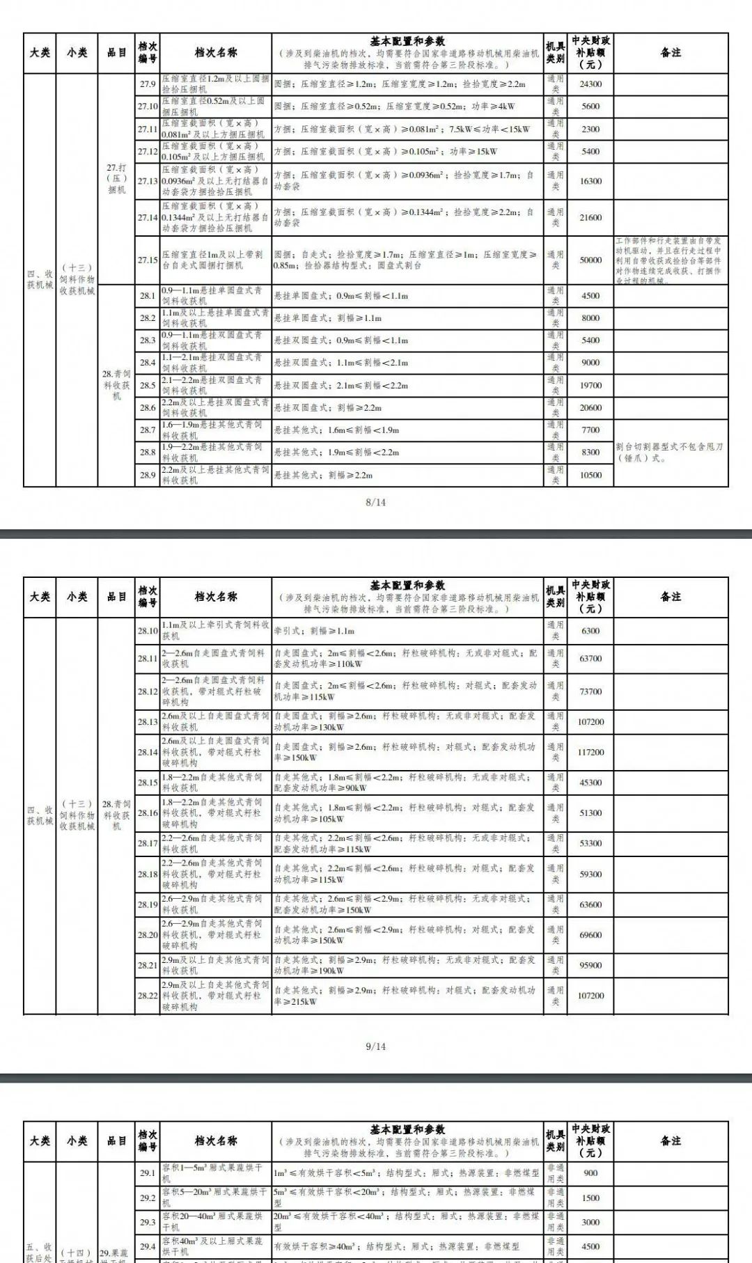 重庆市2021年度农机购置补贴额一览表（第二批） 公告