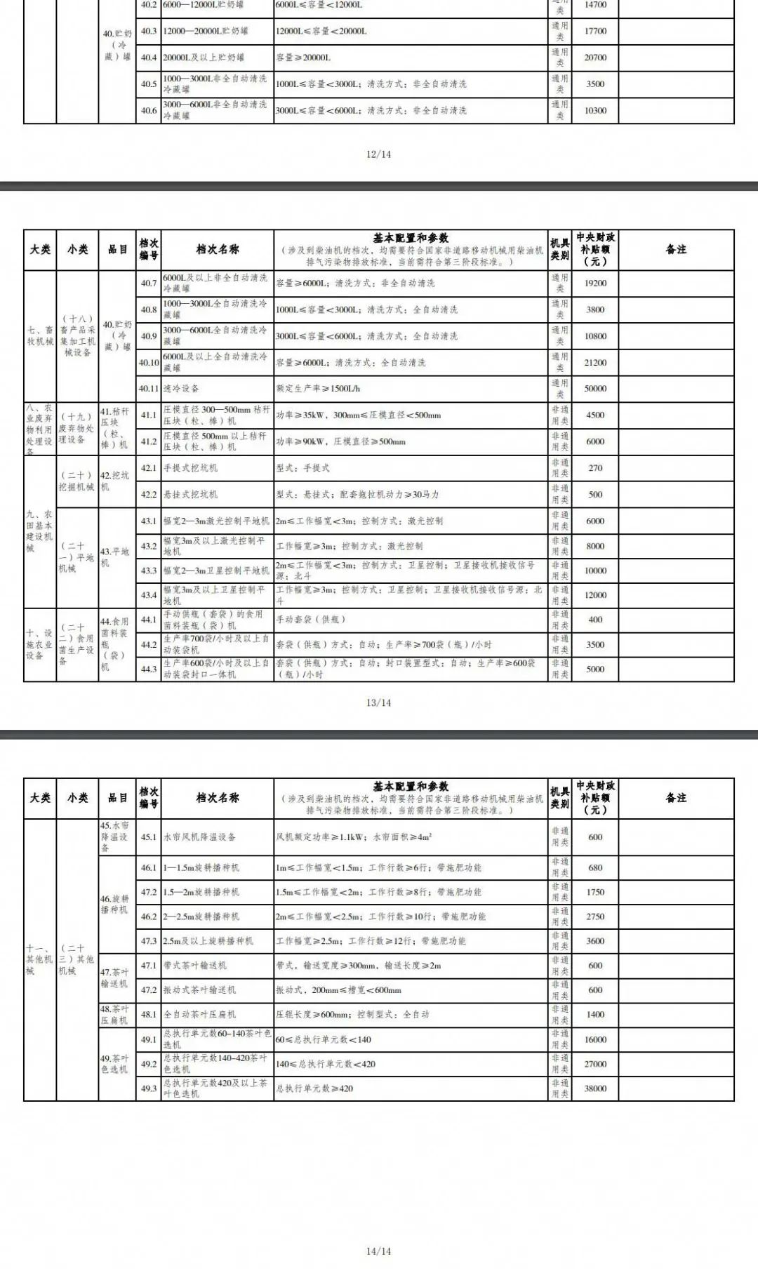 重慶市2021年度農(nóng)機(jī)購置補(bǔ)貼額一覽表(第二批) 公告
