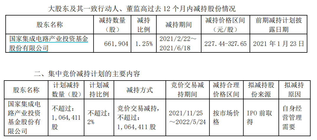 「减持基金」安集科技分析（发行价及行情详解）