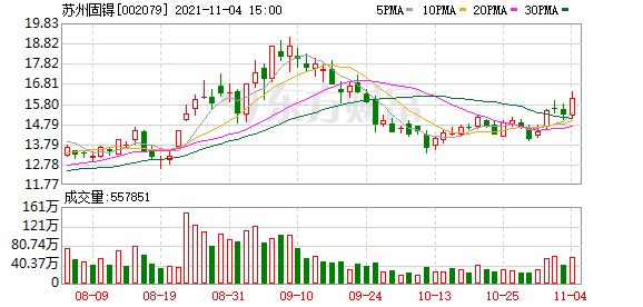 「户均苏州」苏州固锝股票最新分析（苏州固锝股东户数下降1.42%详解）