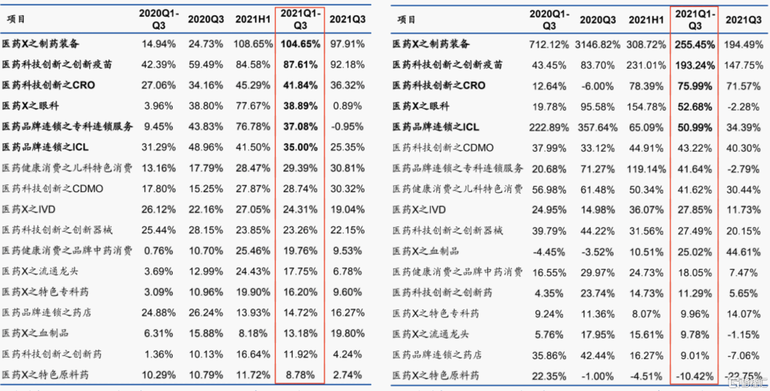 如果现在就是医药极度悲观的底部，未来该如何布局？