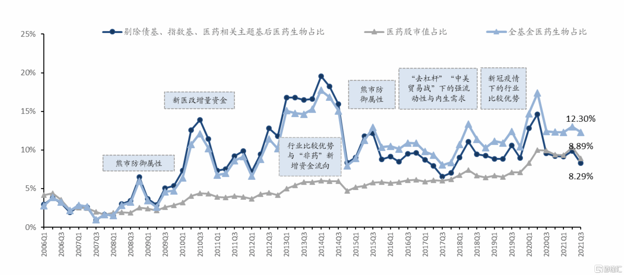 如果现在就是医药极度悲观的底部，未来该如何布局？