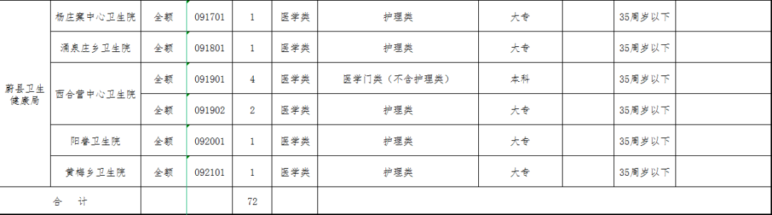 停水通知！张家口一地事业单位招聘！职位表→