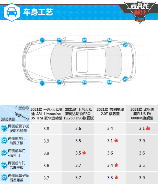 四款热门紧凑型轿车商品性横评