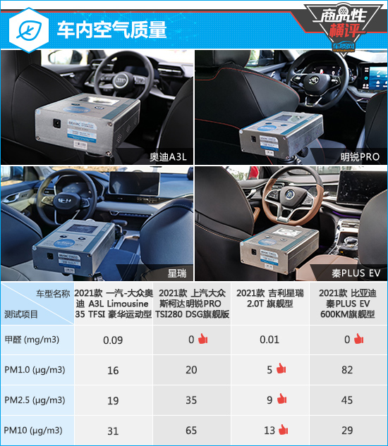 四款热门紧凑型轿车商品性横评