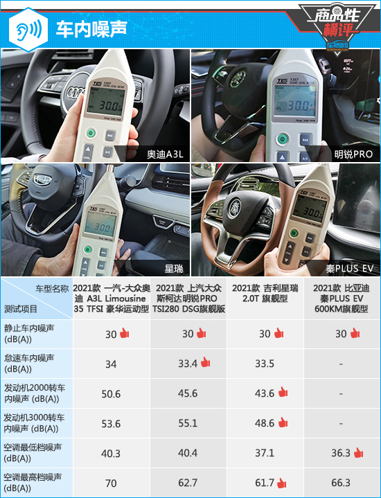 四款热门紧凑型轿车商品性横评