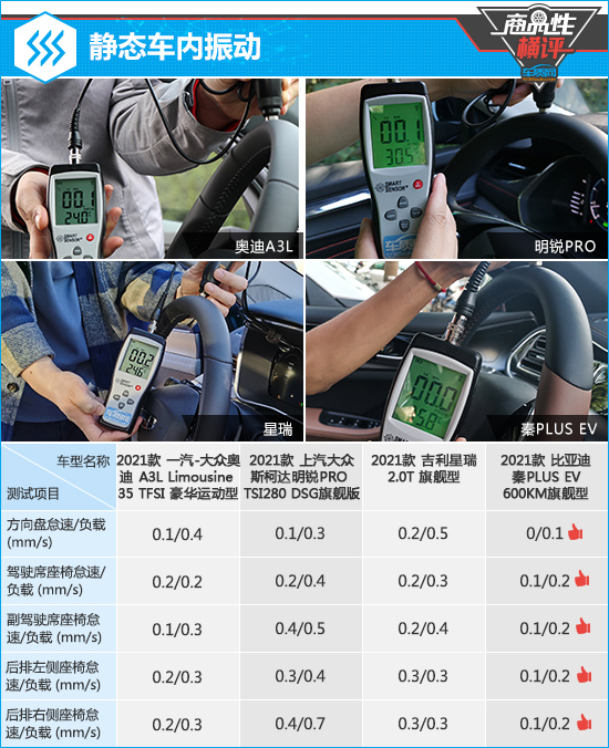四款热门紧凑型轿车商品性横评