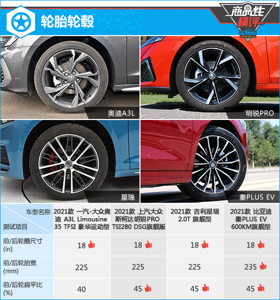 四款热门紧凑型轿车商品性横评