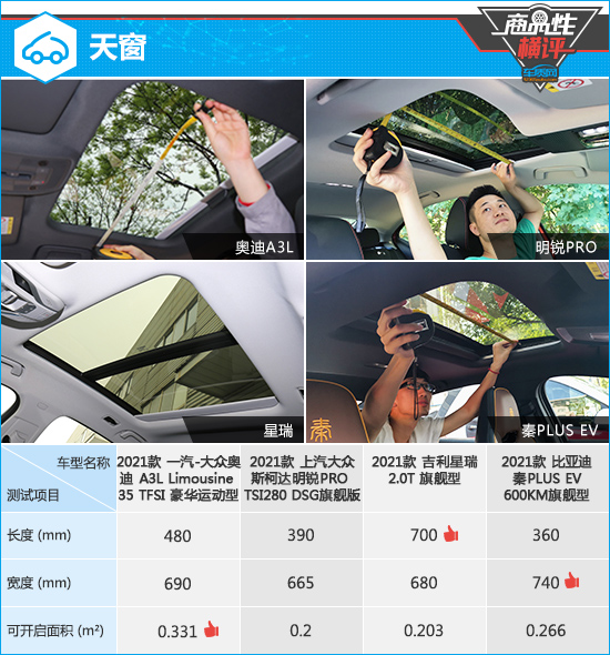 四款热门紧凑型轿车商品性横评