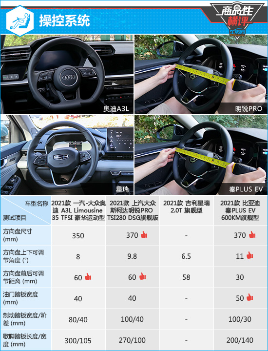 四款热门紧凑型轿车商品性横评