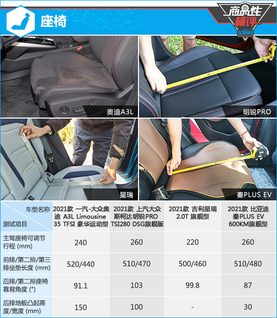 四款热门紧凑型轿车商品性横评