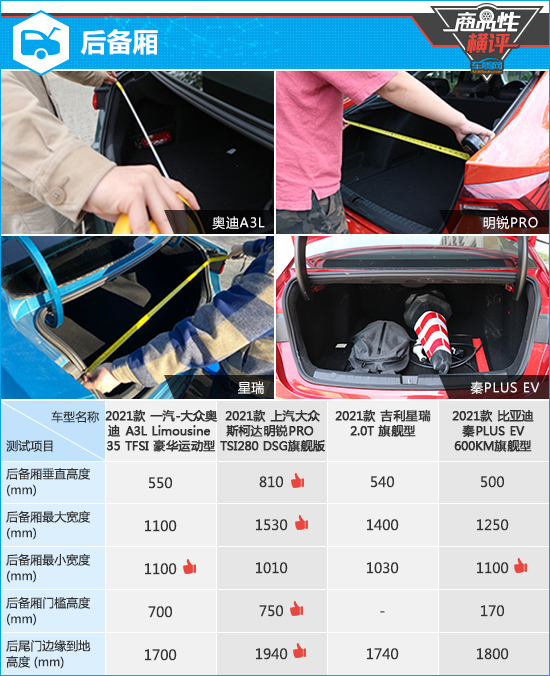 四款热门紧凑型轿车商品性横评
