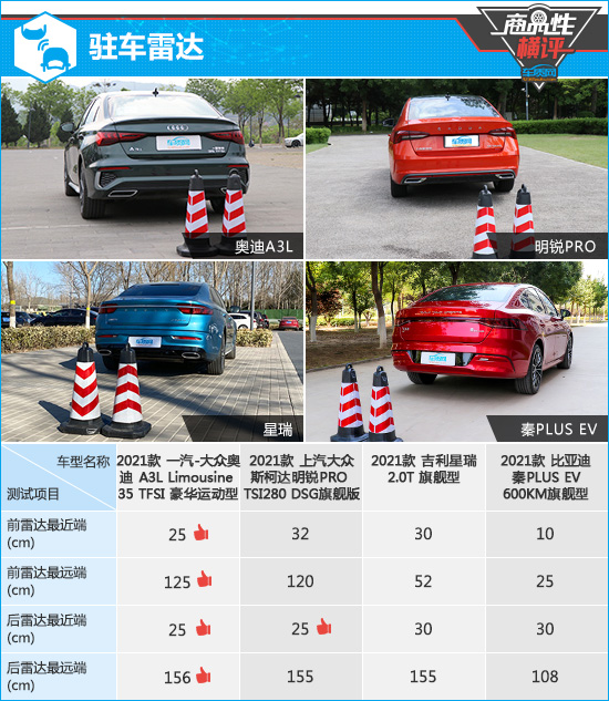 四款热门紧凑型轿车商品性横评