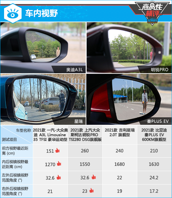 四款热门紧凑型轿车商品性横评