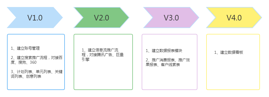 营销推广平台，营销推广平台设计手册？