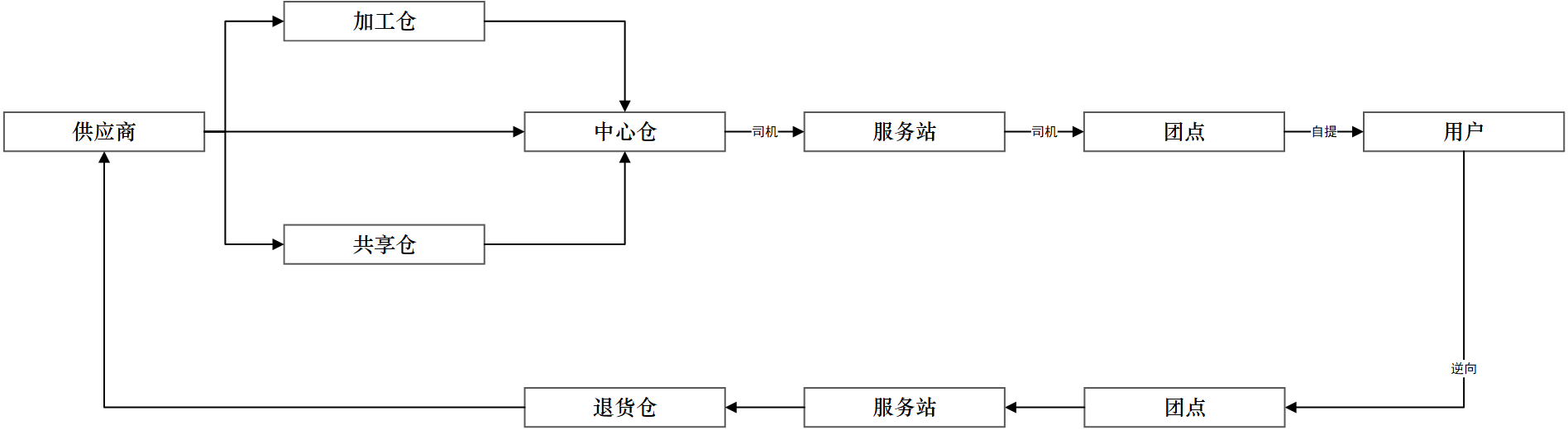 “申诉-审核工单流”的搭建全解