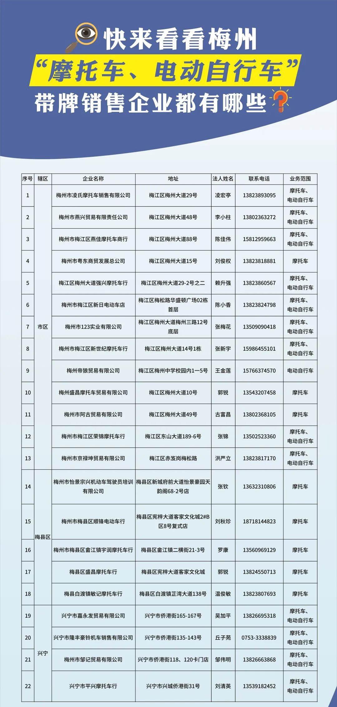 摩电出行知识丨电动自行车上牌仅需30元�详情请戳→