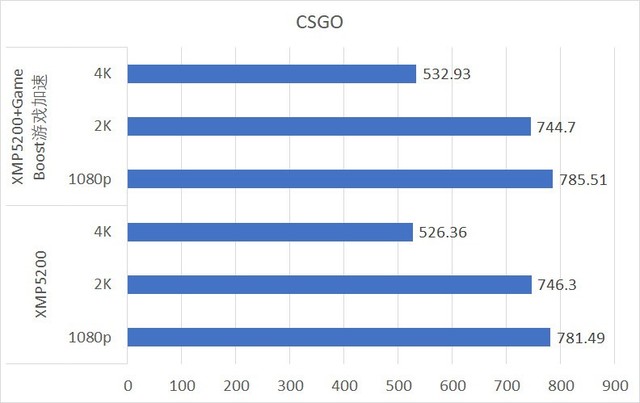 微星MEG Z690 UNIFY暗影板评测 无灯高性能主板