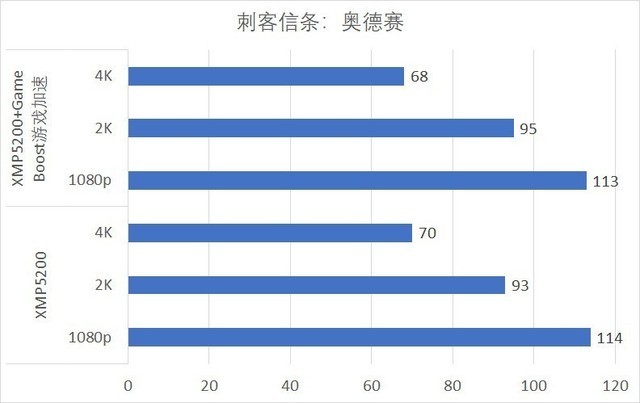 微星MEG Z690 UNIFY暗影板评测 无灯高性能主板